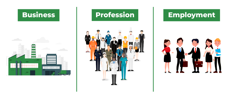 Difference between Business, Profession, and Employment
